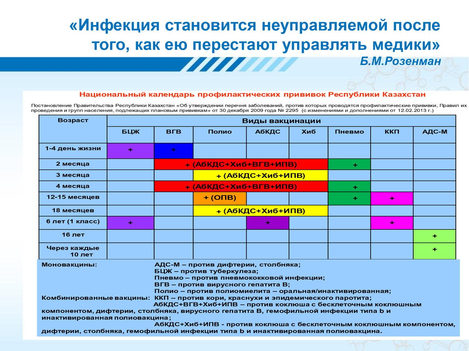 Национальный календарь российской федерации. Вакцинация национальный календарь прививок 2022.